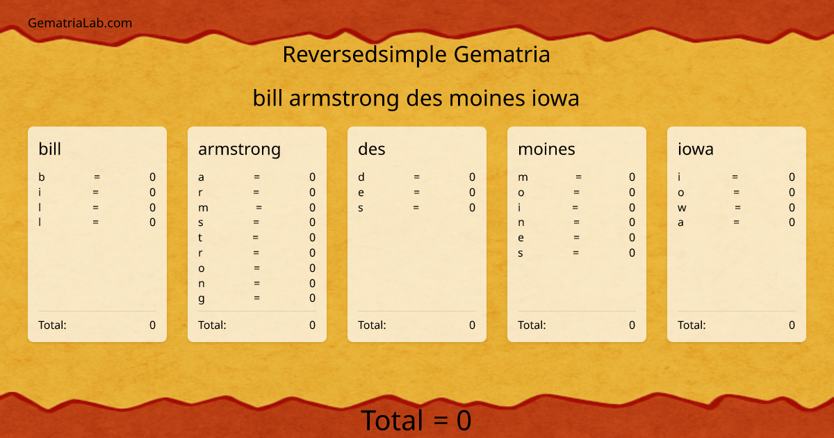 bill armstrong des moines iowa in reversedsimple Gematria